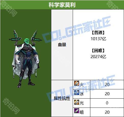 【攻略：全局减伤BOSS】你能跟上我的speed的吗？科学家莫利重点机制攻略3
