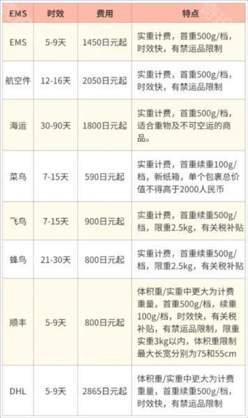 乐淘一番购买教程图片4