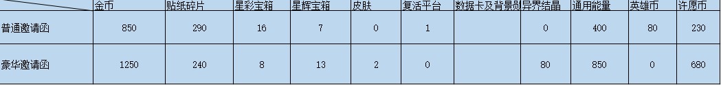 派对之星国际服