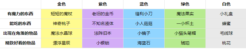 非日常邂逅故事国际服