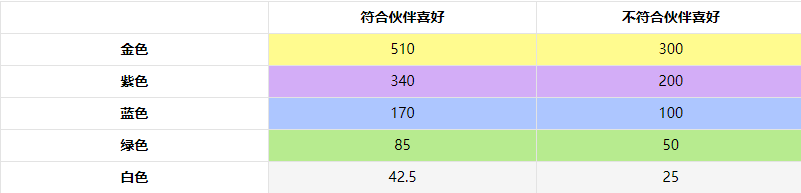 非日常邂逅故事国际服
