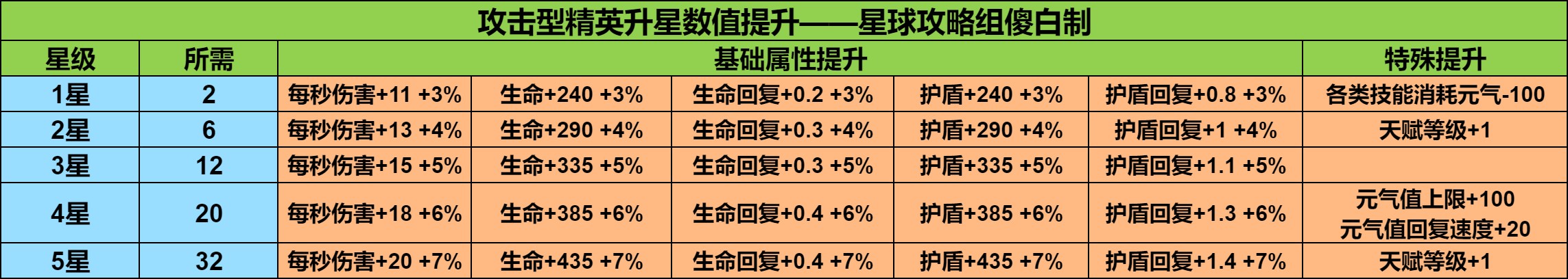 乌托邦奥瑞亚