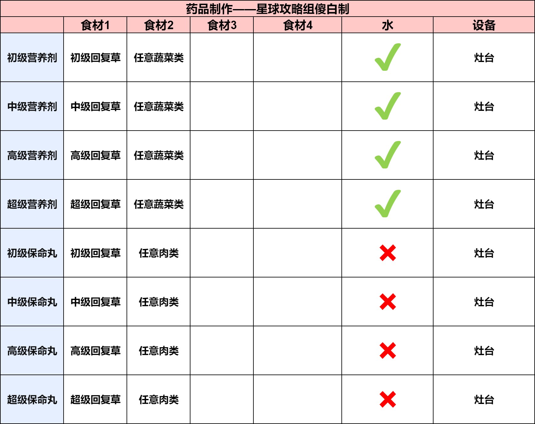 乌托邦奥瑞亚