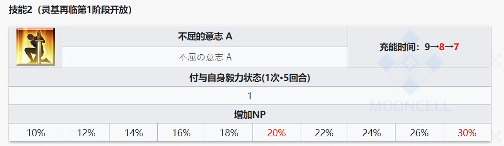 命运冠位指定b站版
