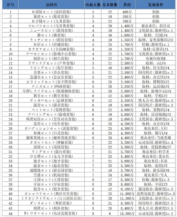 开拍电视制作物语汉化版