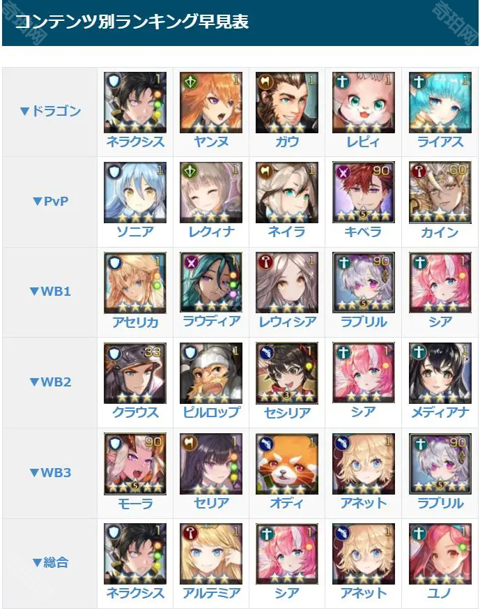 KING’s RAID王之逆袭