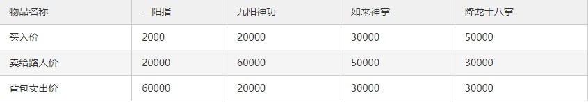 爷爷异界称王免广告版