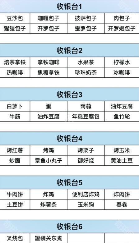 便利店开业日记官方原版