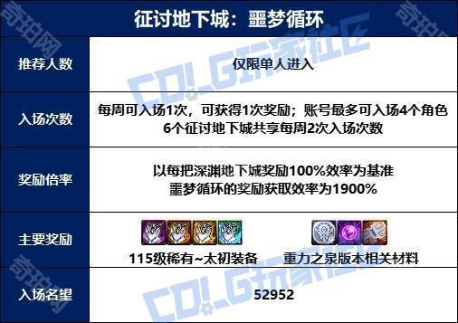 【攻略：噩梦循环-征讨】再战最强魔皇！征讨模式黑眼之夏勒·弗兹机制攻略3