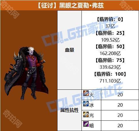 【攻略：噩梦循环-征讨】再战最强魔皇！征讨模式黑眼之夏勒·弗兹机制攻略6
