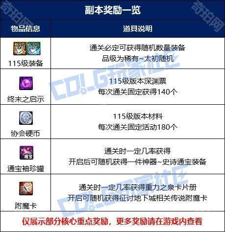 【攻略：噩梦循环-征讨】现在，谁才是猎物呢？征讨模式突袭者杰尔米奥机制攻略4