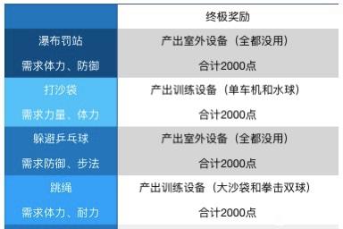 风云拳击物语正式版