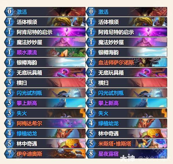 外服2025春季巡回赛】参赛选手及卡组介绍_炉石传说 | 