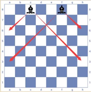 国际象棋单机版