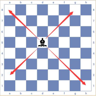 国际象棋单机版