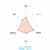 jojo面板生成器手机版