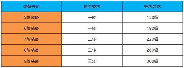 绝世仙王之我欲封天无敌版游戏攻略截图2