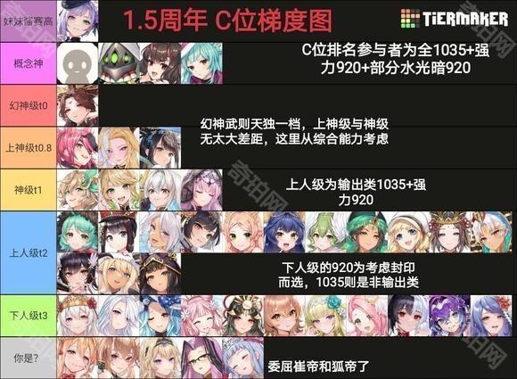 樱境物语角色强度排名 樱境物语角色强度分析