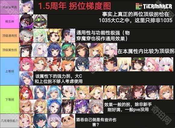 樱境物语角色强度排名 樱境物语角色强度分析