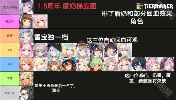 樱境物语角色强度排名 樱境物语角色强度分析