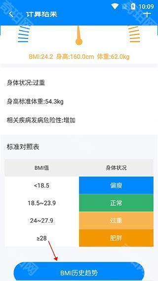 BMI计算器