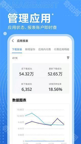 华为开发者联盟