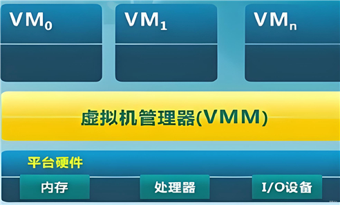 VMOS助手软件版本合集