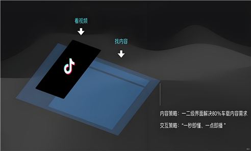 车鱼视听
