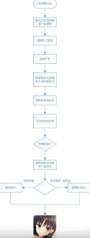 星光咖啡馆与死神之蝶手机版