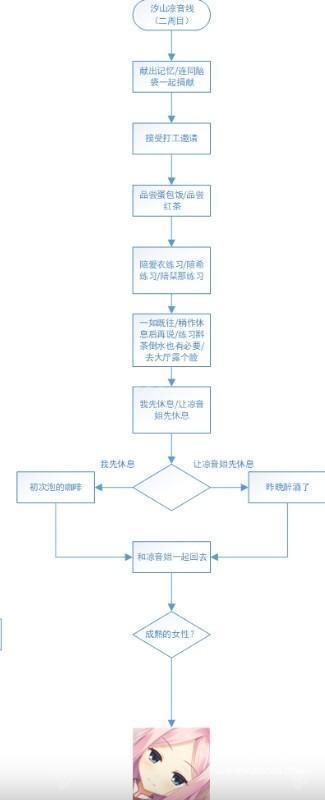 星光咖啡馆与死神之蝶手机版