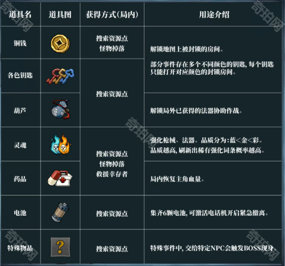 无限轮回免广告