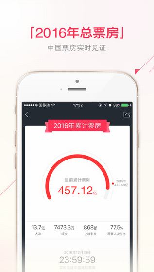 糯米票房