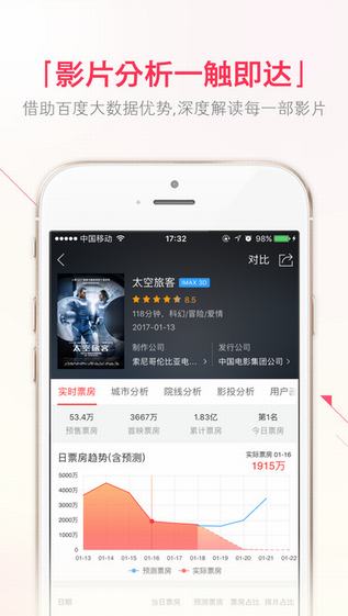 糯米票房
