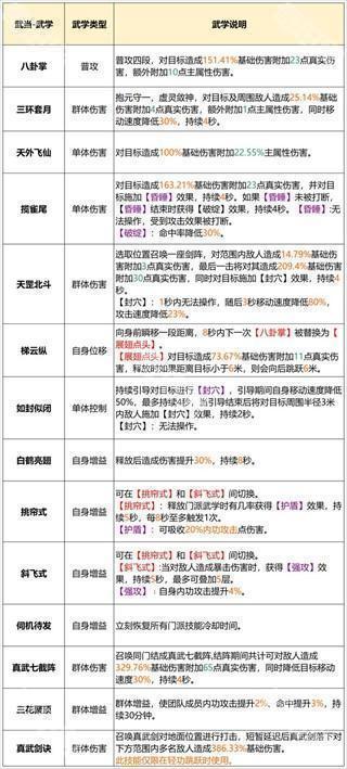 天龙八部2飞龙战天