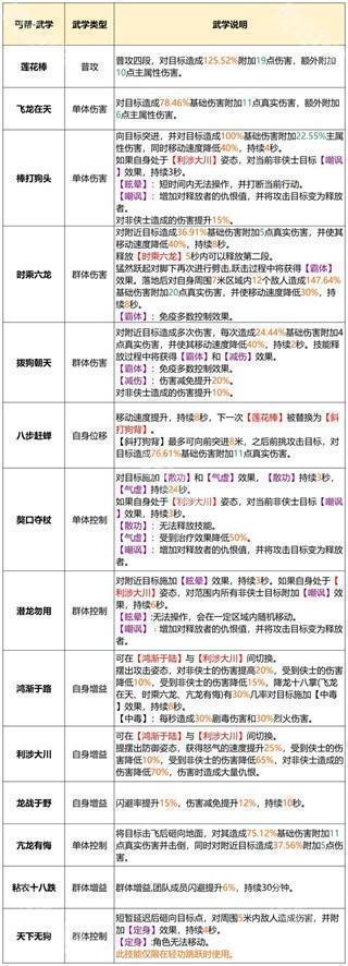 天龙八部2飞龙战天