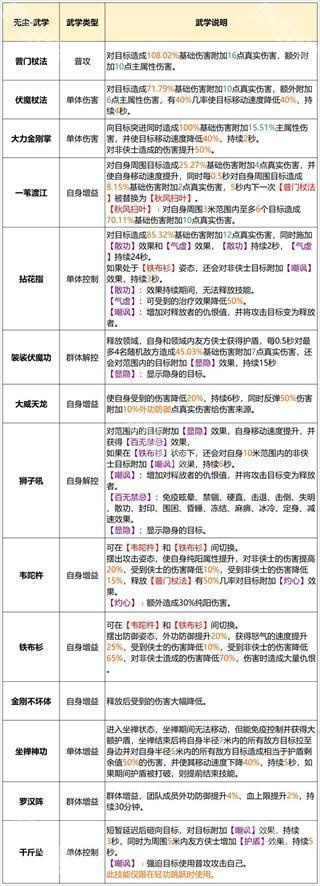天龙八部2飞龙战天