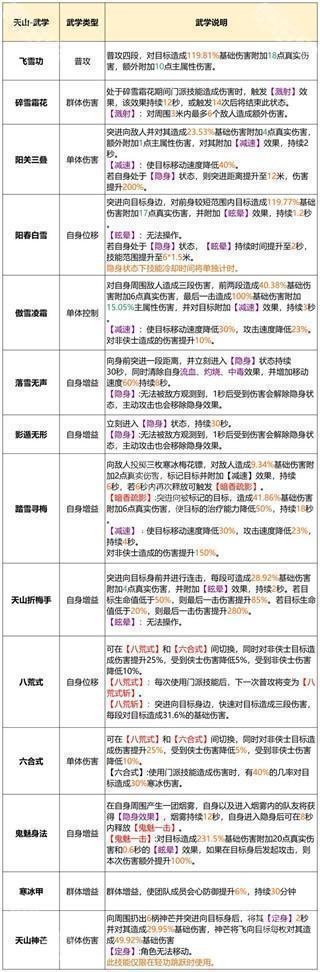 天龙八部2飞龙战天