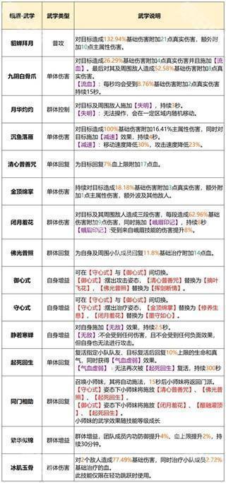 天龙八部2飞龙战天