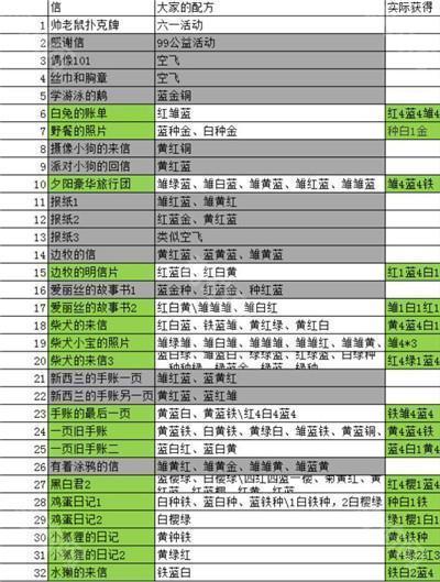 动物餐厅单机版