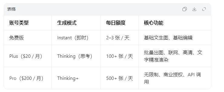 gpt image2苹果版