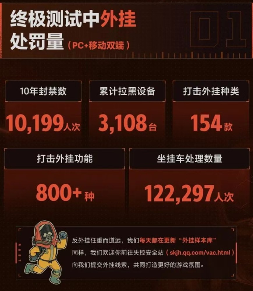 腾讯下半年又一王炸，新赛道天花板《失控进化》官宣定档