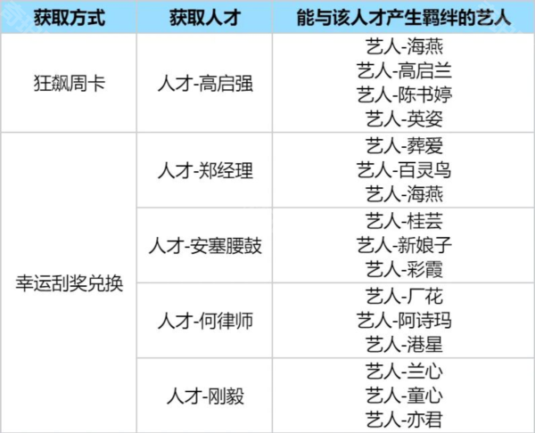 时光杂货店无限金钱版