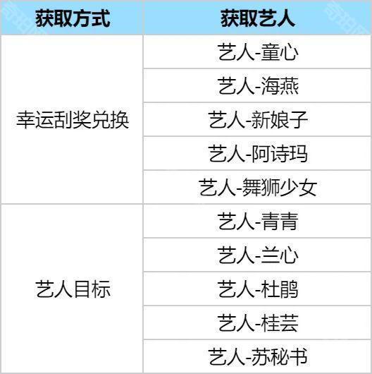 时光杂货店无限金钱版