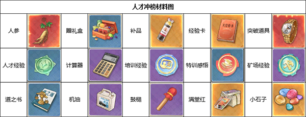 时光杂货店无限金钱版