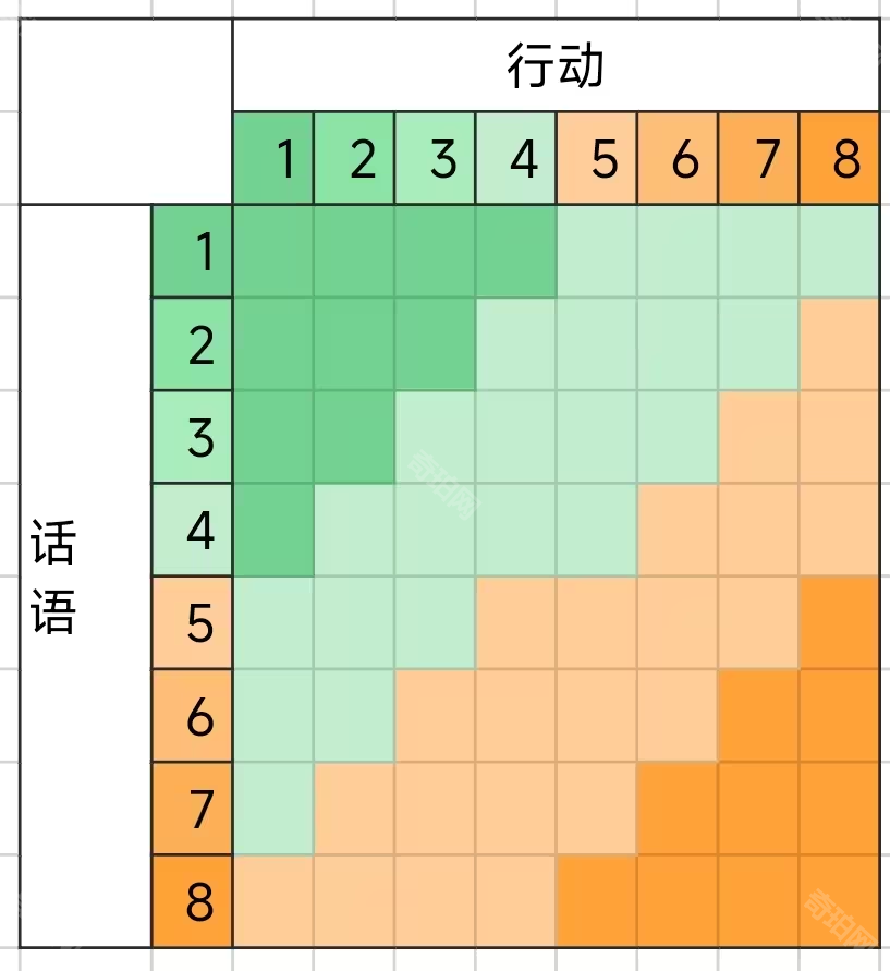 朋友收集梦想生活手机版