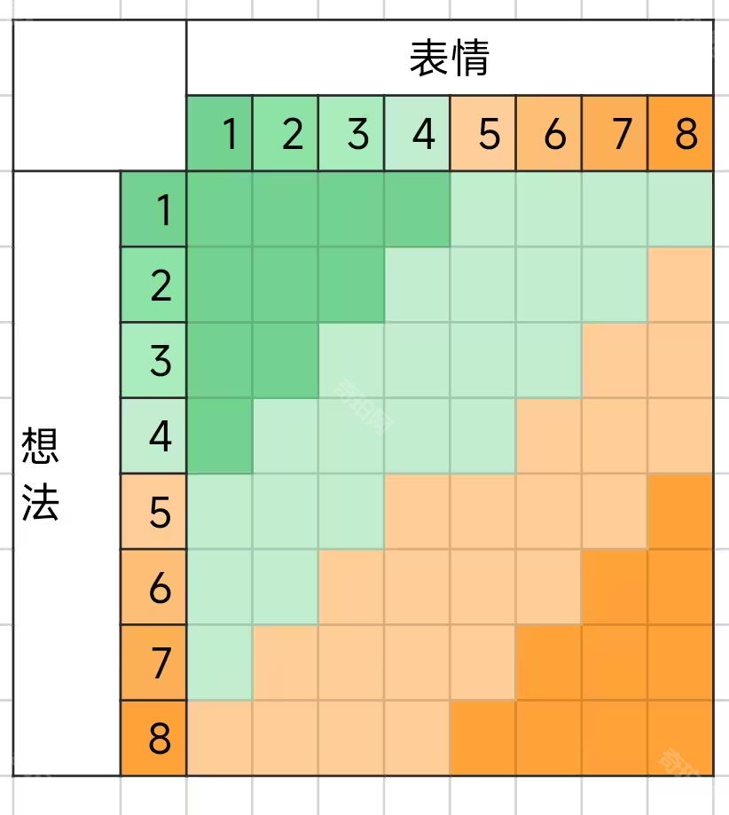 朋友收集梦想生活手机版