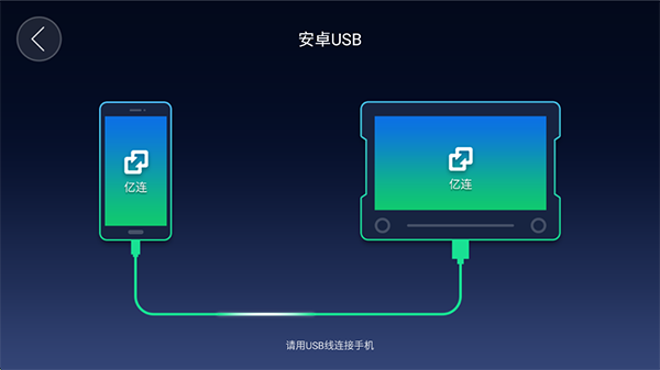 亿连手机互联车机版