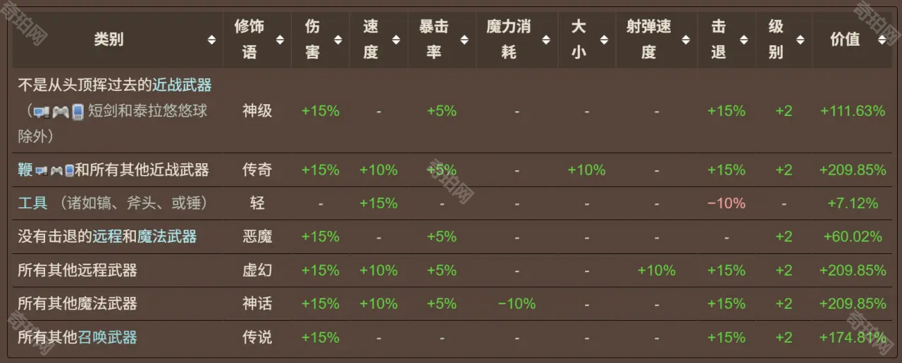 泰拉瑞亚1.4.5.6安卓版