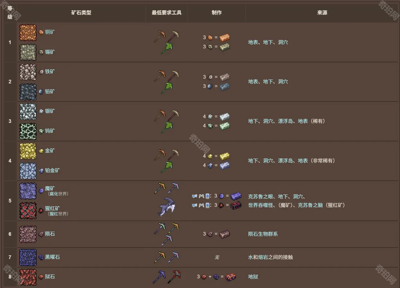 泰拉瑞亚1.4.5.6安卓版