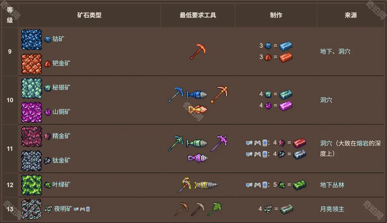 泰拉瑞亚1.4.5.6安卓版